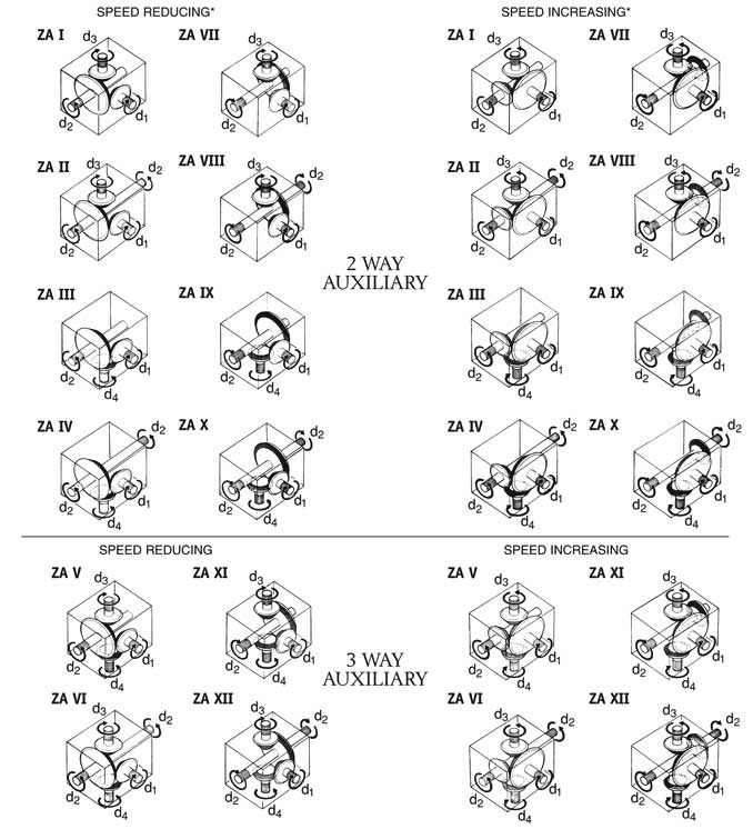 ZA Gear Arrangement