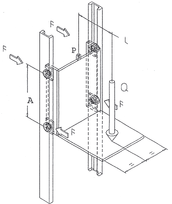 Dimensioning /<br>calculation of the reel load