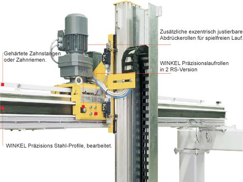 INTRODUCTION - 
<br>
<br>
Multi-axis-units