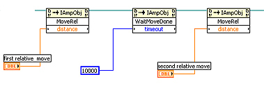 Labview Program