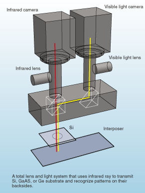 Infrared ray transmitting system