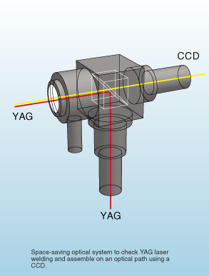 YAG laser optical system