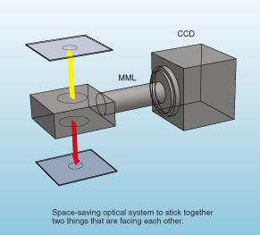 Top and bottom double field optical system