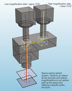 Twin-lens 2X magnification / twin-lens bifocal optical system