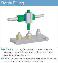 bottle filling
