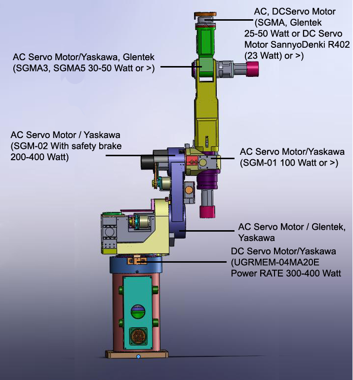 Articulate Robot 6 Axes (6 DOF)